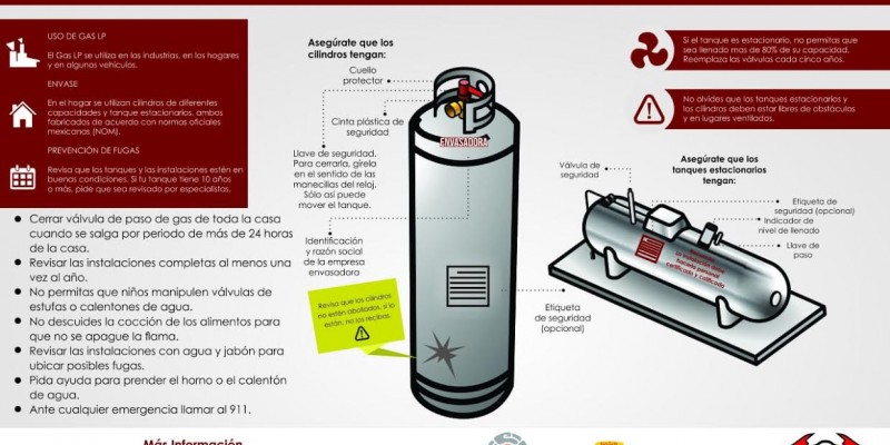 Verificar instalaciones eléctricas y de gas previene incendios